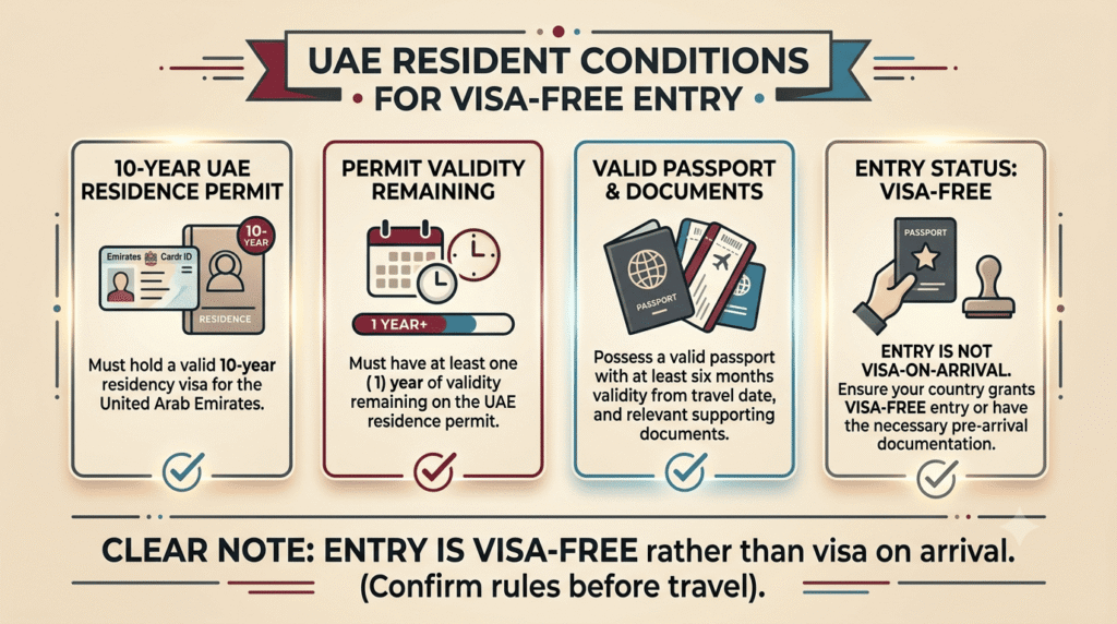 Checklist for visa-free Albania entry with a ten-year UAE residence permit