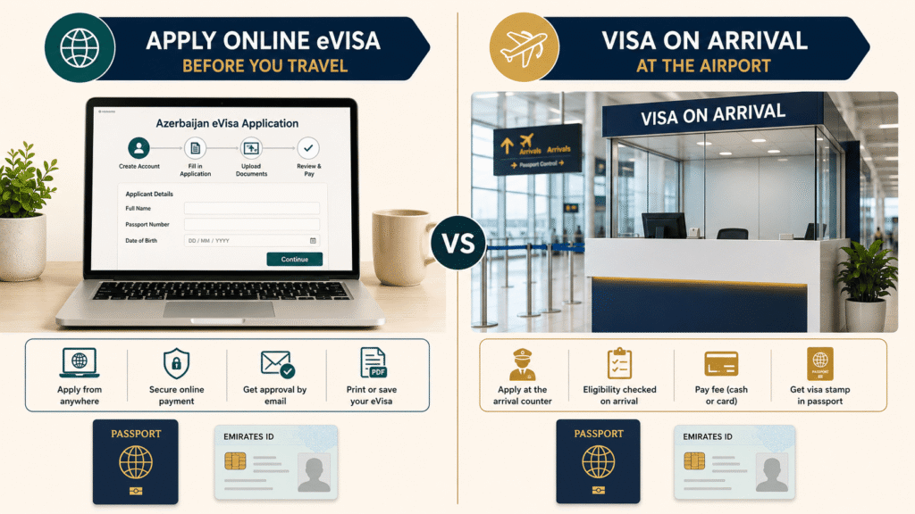 Comparison of Azerbaijan eVisa and visa on arrival for UAE residents