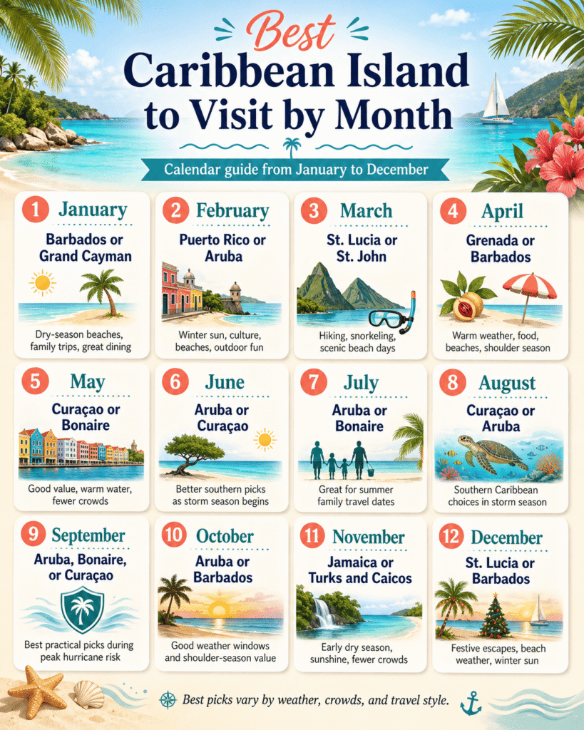 Best Islands in the Caribbean