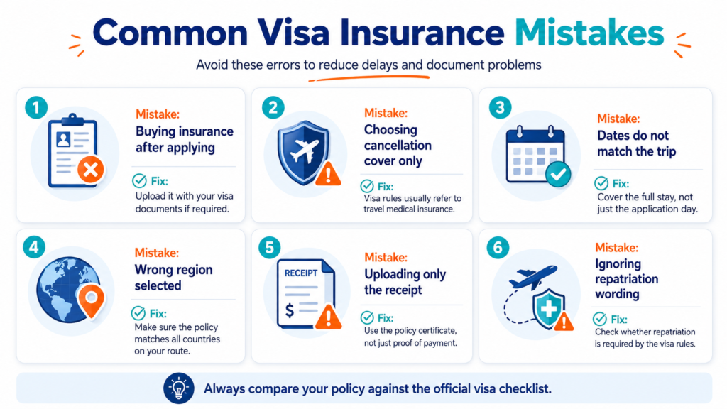 Is Travel Insurance Needed for Visa Applications