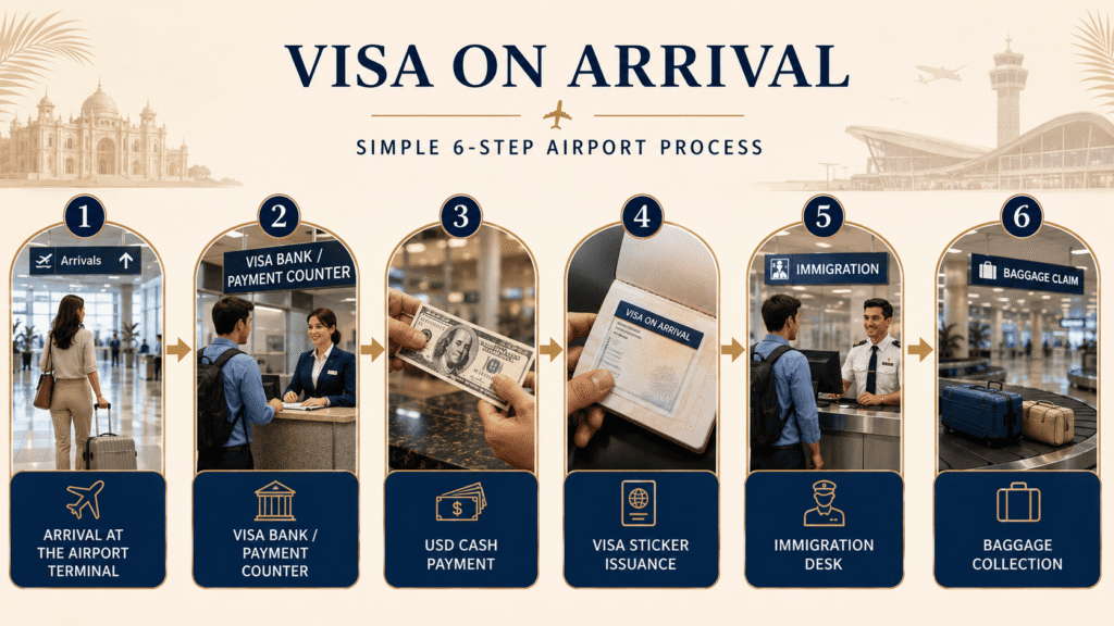 Steps for purchasing an Egypt visa on arrival before immigration