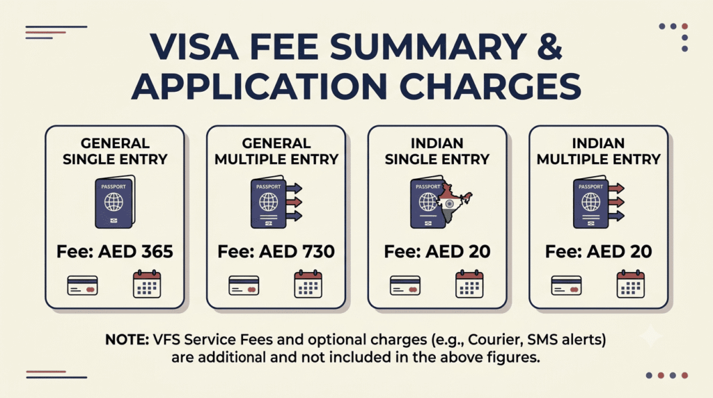 Japan single-entry and multiple-entry visa fees in the UAE