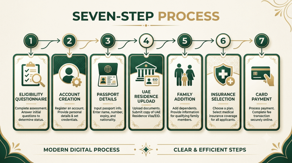 Steps to apply for a Saudi tourist eVisa through KSA Visa
