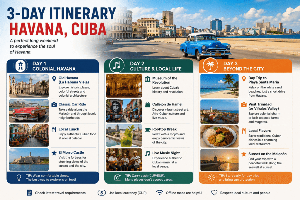 Havana Cuba 3-day Itinerary