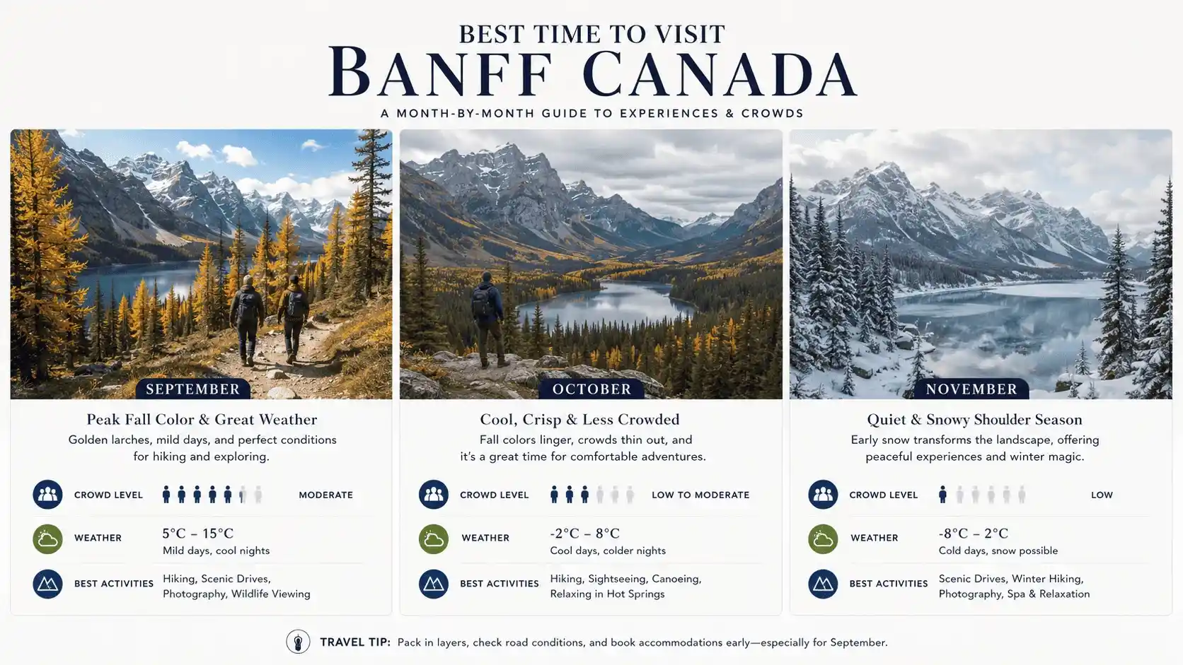 Banff Fall and Shoulder Season
