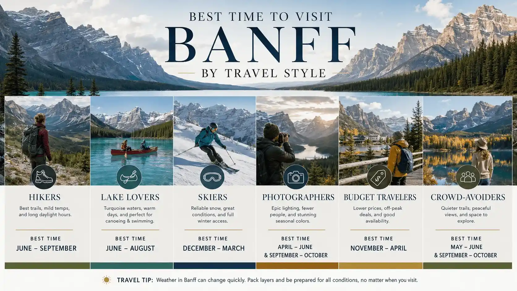 Banff by Travel Style