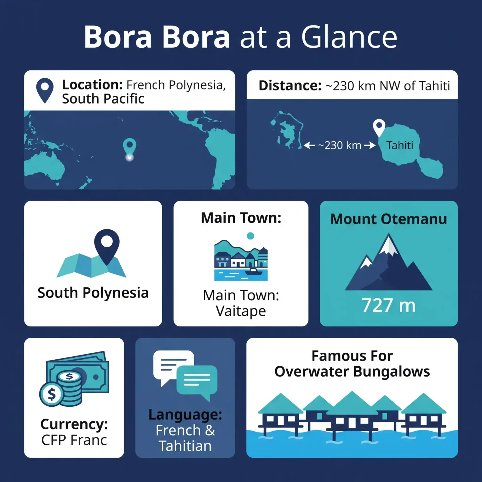 Bora Bora at a glance: location in French Polynesia, Mount Otemanu height, main town, currency and language