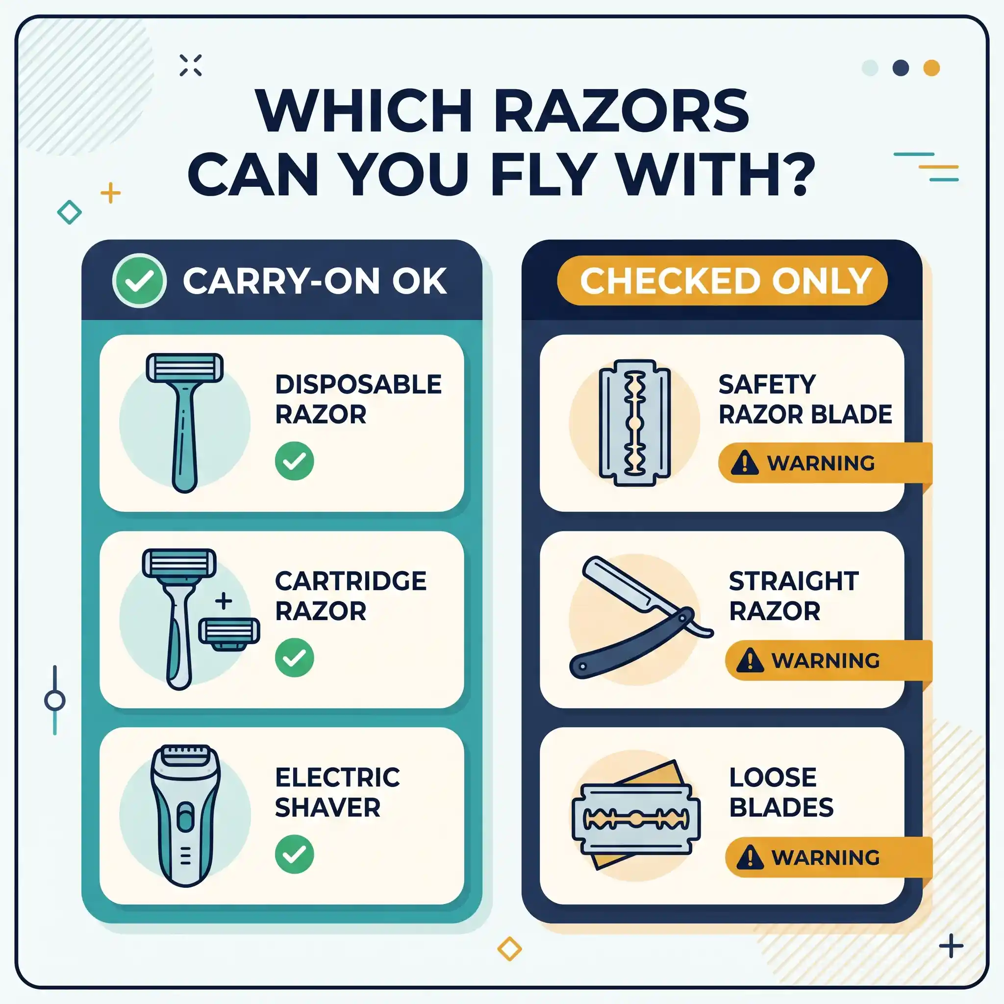 Infographic showing which razors fly in carry-on versus checked baggage