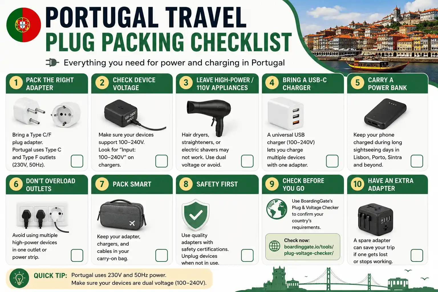 Portugal Travel Plug Packing Checklist