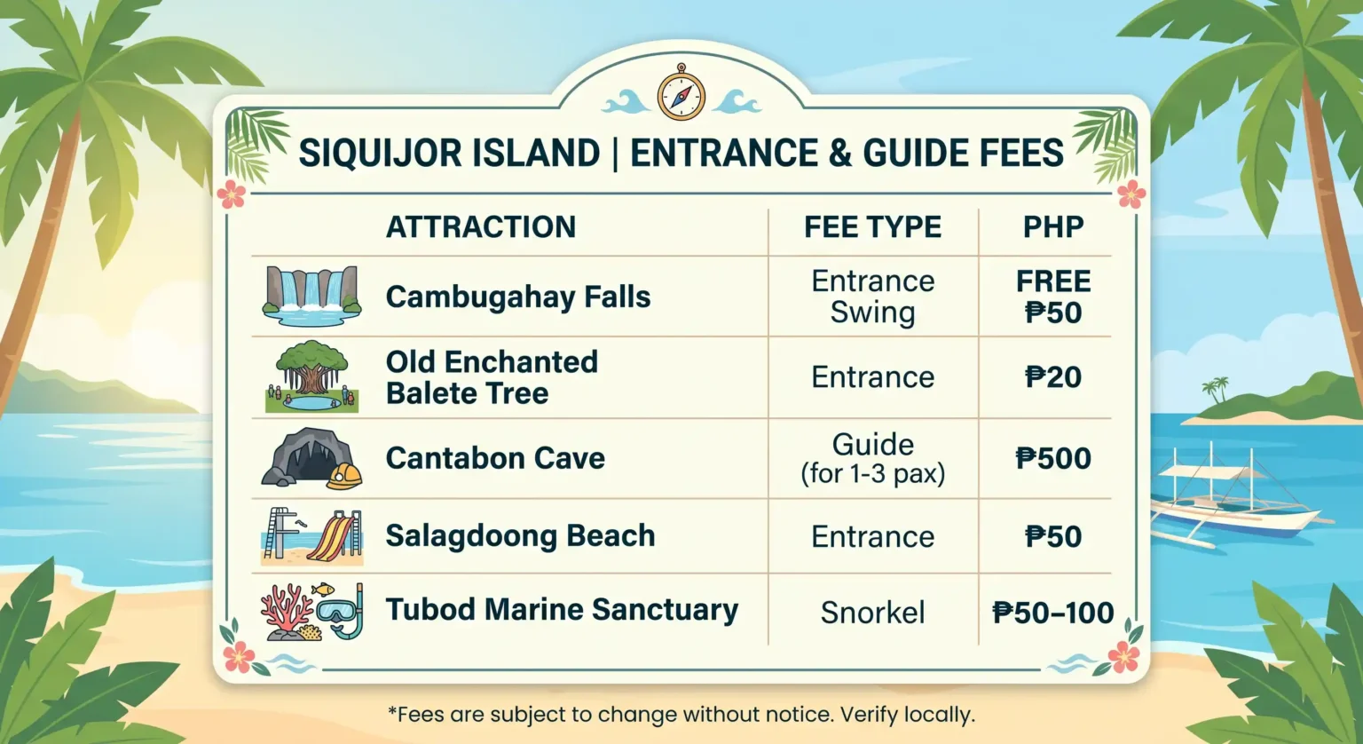 Infographic of Siquijor entrance and guide fees in pesos: Cambugahay Falls free with a 50-peso swing, Old Enchanted Balete Tree 20, Cantabon Cave 500 for up to three people, Salagdoong Beach 50, and Tubod Marine Sanctuary snorkelling 50 to 100