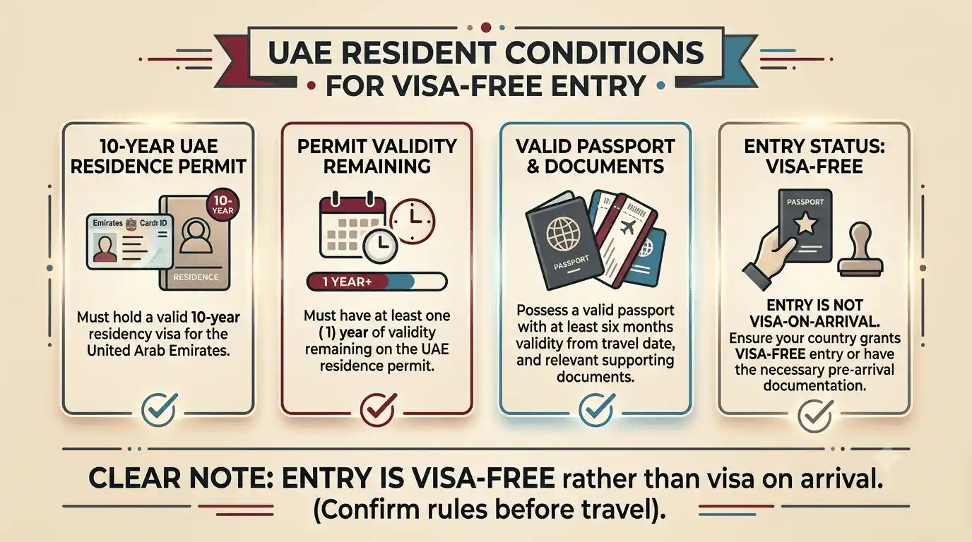 Checklist for visa-free Albania entry with a ten-year UAE residence permit